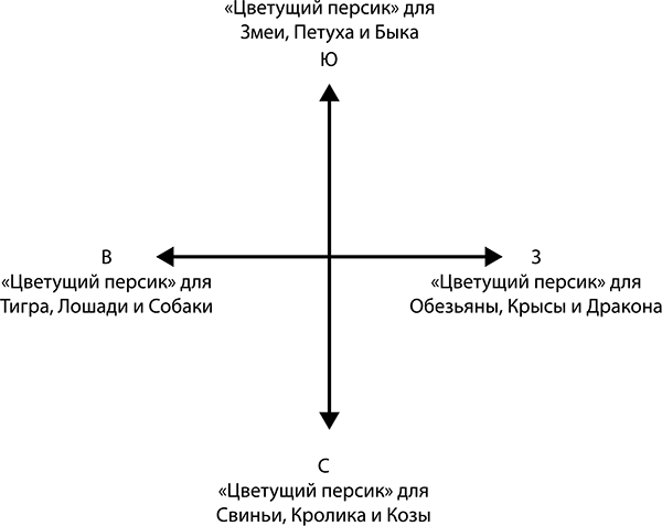 Полная энциклопедия фэншуй - i_069.png