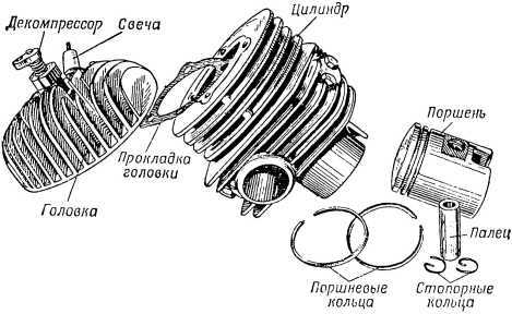 Книга юного мотоциклиста - i_028.jpg