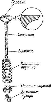 Книга юного мотоциклиста - i_034.jpg