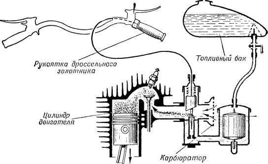 Книга юного мотоциклиста - i_046.jpg