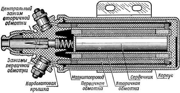 Книга юного мотоциклиста - i_060.jpg