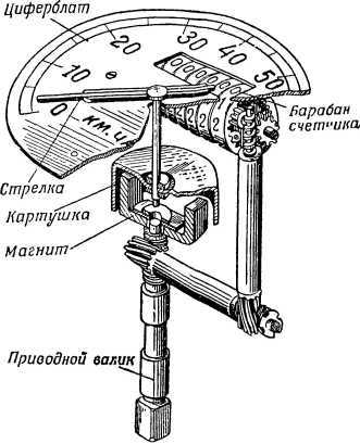 Книга юного мотоциклиста - i_067.jpg