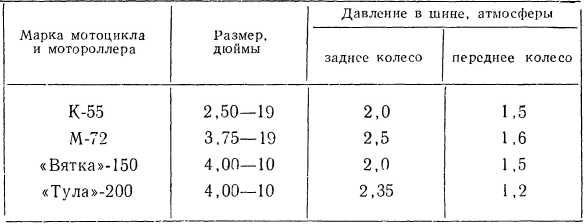Книга юного мотоциклиста - i_090.jpg