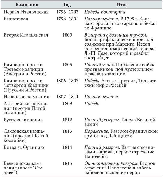 «Ледокол» для Наполеона<br />(Лживый миф о «превентивной войне») - i_002.jpg