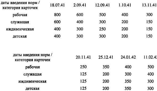 На дне блокады и войны - i_012.jpg