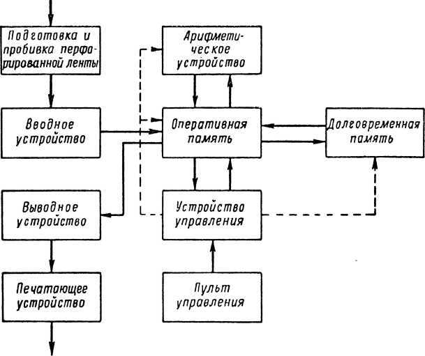 Что такое бионика - i_023.jpg