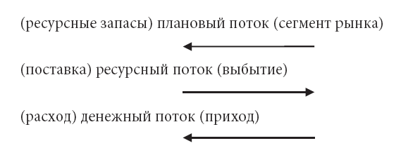 Математическая модель бухгалтерского учета - i_001.png