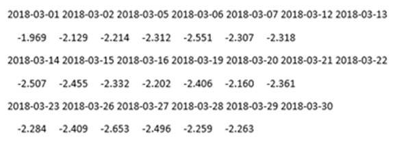 Как предсказать курс доллара. Поиск доходной стратегии с языком R - _7.jpg