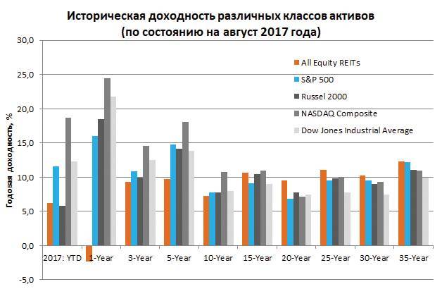 Заметки в инвестировании, 3-е издание - _149.jpg