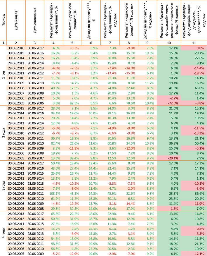 Заметки в инвестировании, 3-е издание - _214.jpg