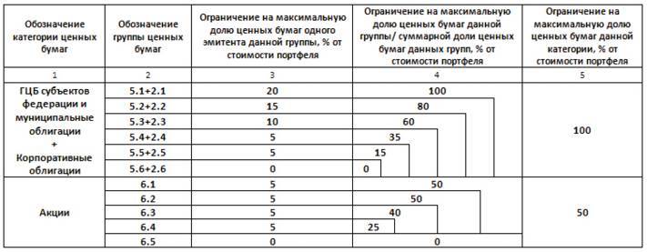 Заметки в инвестировании, 3-е издание - _130.jpg