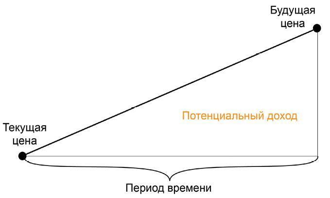 Заметки в инвестировании, 3-е издание - _129.jpg
