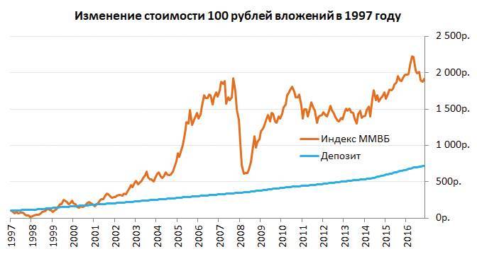 Заметки в инвестировании, 3-е издание - _137.jpg