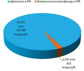 Заметки в инвестировании, 3-е издание - _152.jpg