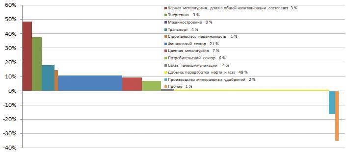 Заметки в инвестировании, 3-е издание - _221.jpg