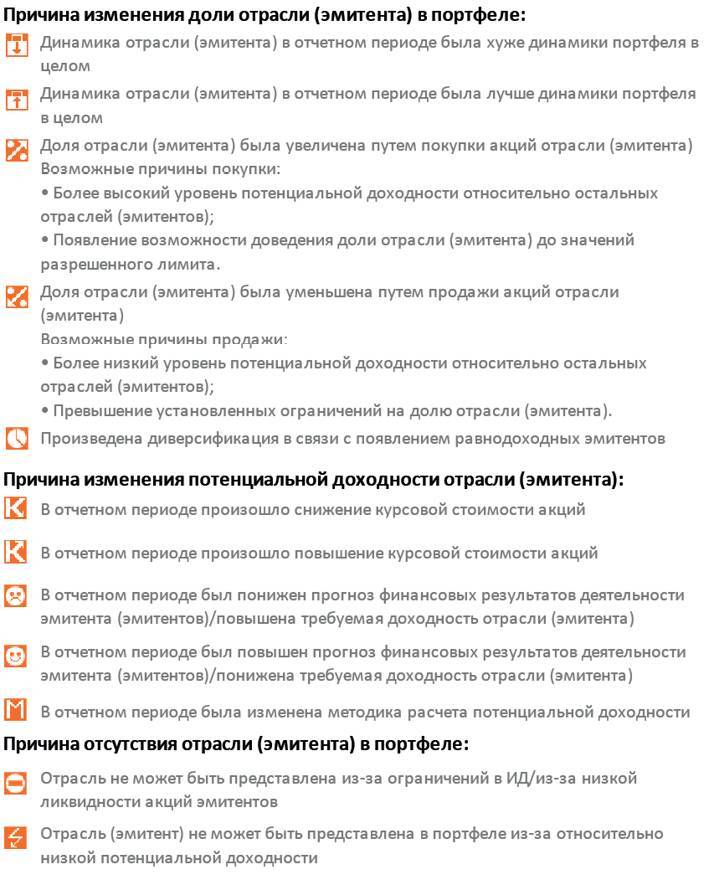 Заметки в инвестировании, 3-е издание - _223.jpg