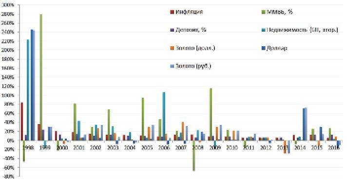 Заметки в инвестировании, 3-е издание - _38.jpg