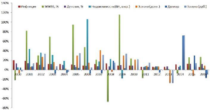 Заметки в инвестировании, 3-е издание - _39.jpg
