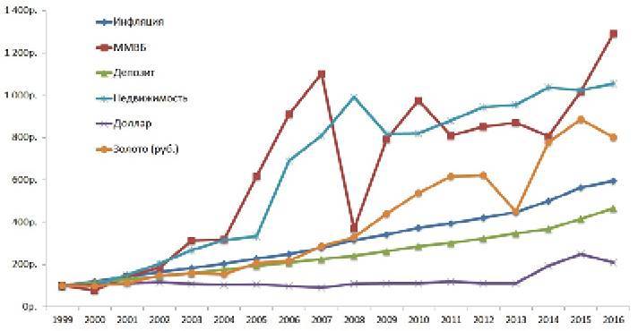 Заметки в инвестировании, 3-е издание - _40.jpg
