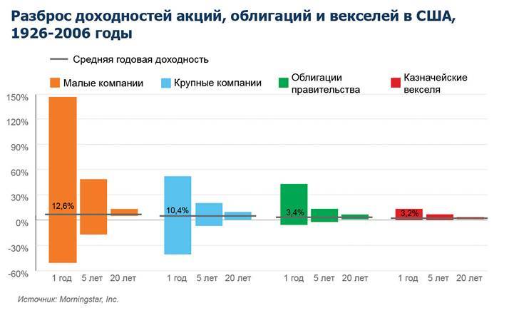 Заметки в инвестировании, 3-е издание - _57.jpg