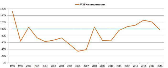Заметки в инвестировании, 3-е издание - _100.jpg
