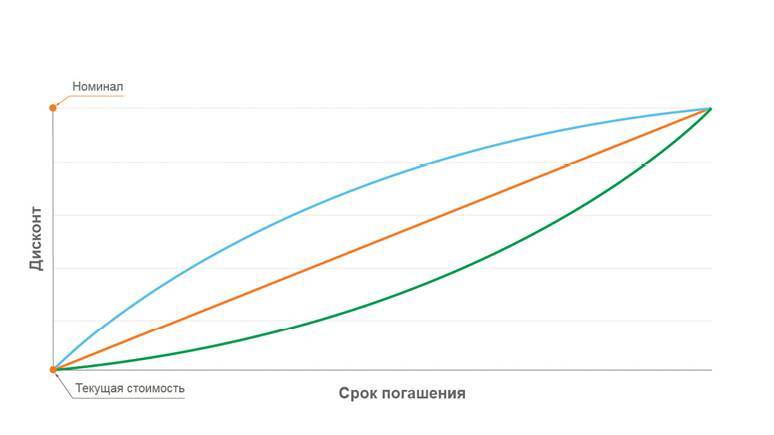 Заметки в инвестировании, 3-е издание - _128.jpg
