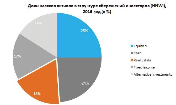 Заметки в инвестировании, 3-е издание - _148.jpg