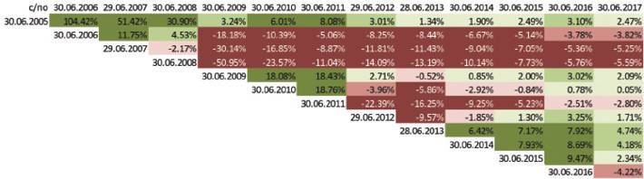 Заметки в инвестировании, 3-е издание - _211.jpg