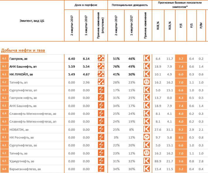 Заметки в инвестировании, 3-е издание - _222.jpg