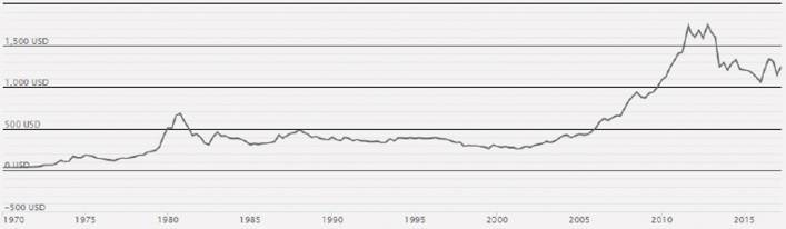 Заметки в инвестировании, 3-е издание - _37.jpg