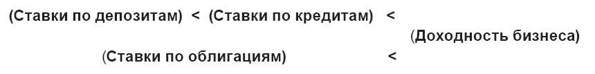 Заметки в инвестировании, 3-е издание - _97.jpg