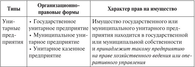 Открытые и закрытые корпорации. Особенности оборота долей в уставном капитале общества с ограниченной ответственностью: правовой и экономический аспекты - b00000181.jpg