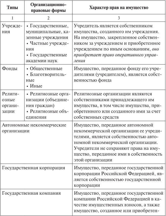 Открытые и закрытые корпорации. Особенности оборота долей в уставном капитале общества с ограниченной ответственностью: правовой и экономический аспекты - b00000186.jpg