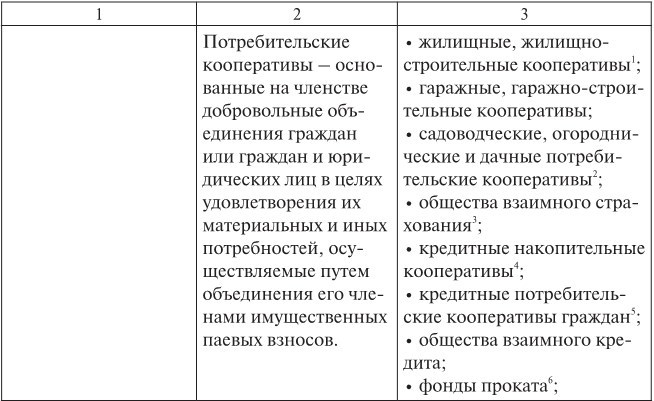 Открытые и закрытые корпорации. Особенности оборота долей в уставном капитале общества с ограниченной ответственностью: правовой и экономический аспекты - b00000194.jpg