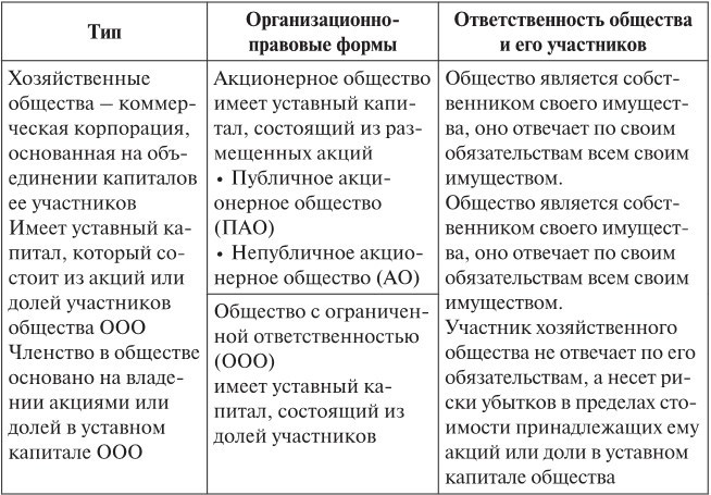 Открытые и закрытые корпорации. Особенности оборота долей в уставном капитале общества с ограниченной ответственностью: правовой и экономический аспекты - b00000212.jpg