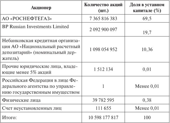 Открытые и закрытые корпорации. Особенности оборота долей в уставном капитале общества с ограниченной ответственностью: правовой и экономический аспекты - b00000226.jpg