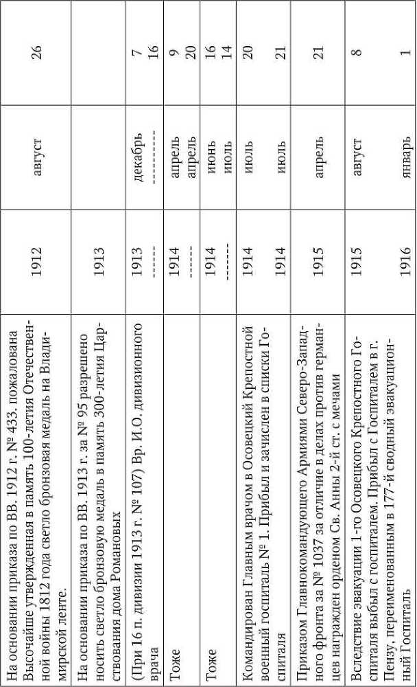 Первая мировая<br />(Хроника обороны крепости Осовец) - i_017.jpg