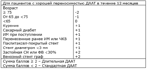 Терапия для профессионалов. Синдромы в клинической практике - i_008.png