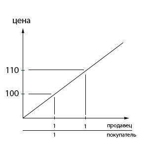 Локирование как управление риском в Форекс - _2.jpg
