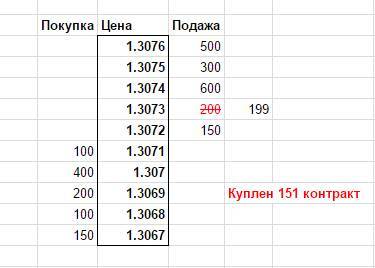 Локирование как управление риском в Форекс - _3.jpg