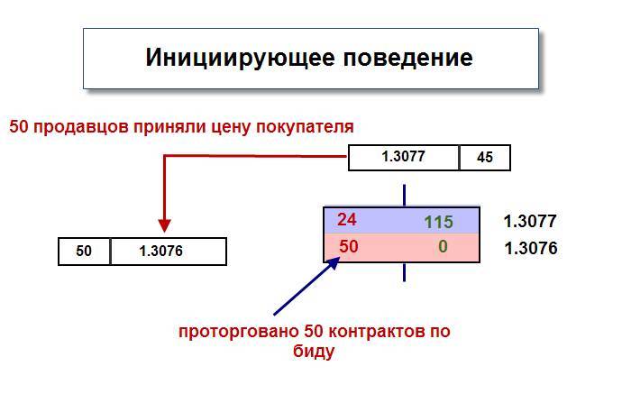 Локирование как управление риском в Форекс - _7.jpg