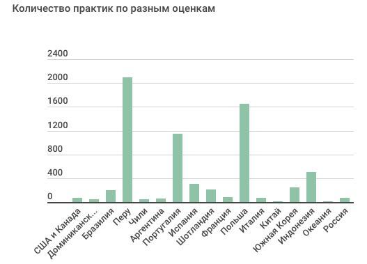 50 вопросов об инициативном бюджетировании - i_003.jpg