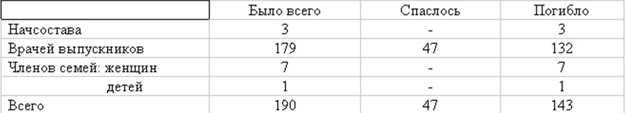 Живые! Помните погибших моряков! Книга 2 - b00001429.jpg