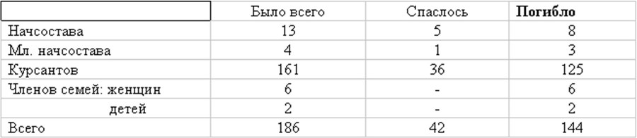 Живые! Помните погибших моряков! Книга 2 - b00001431.jpg