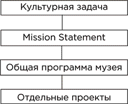 Искусство управлять музеем - i_001.png