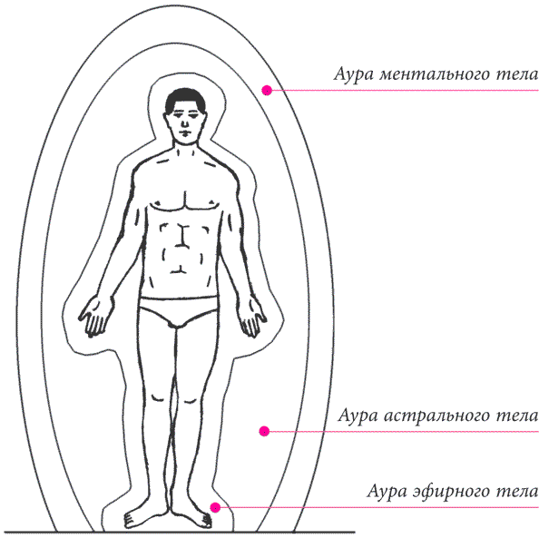 Все, что вам надо знать о чакрах: активация, функции и методики работы - i_006.png