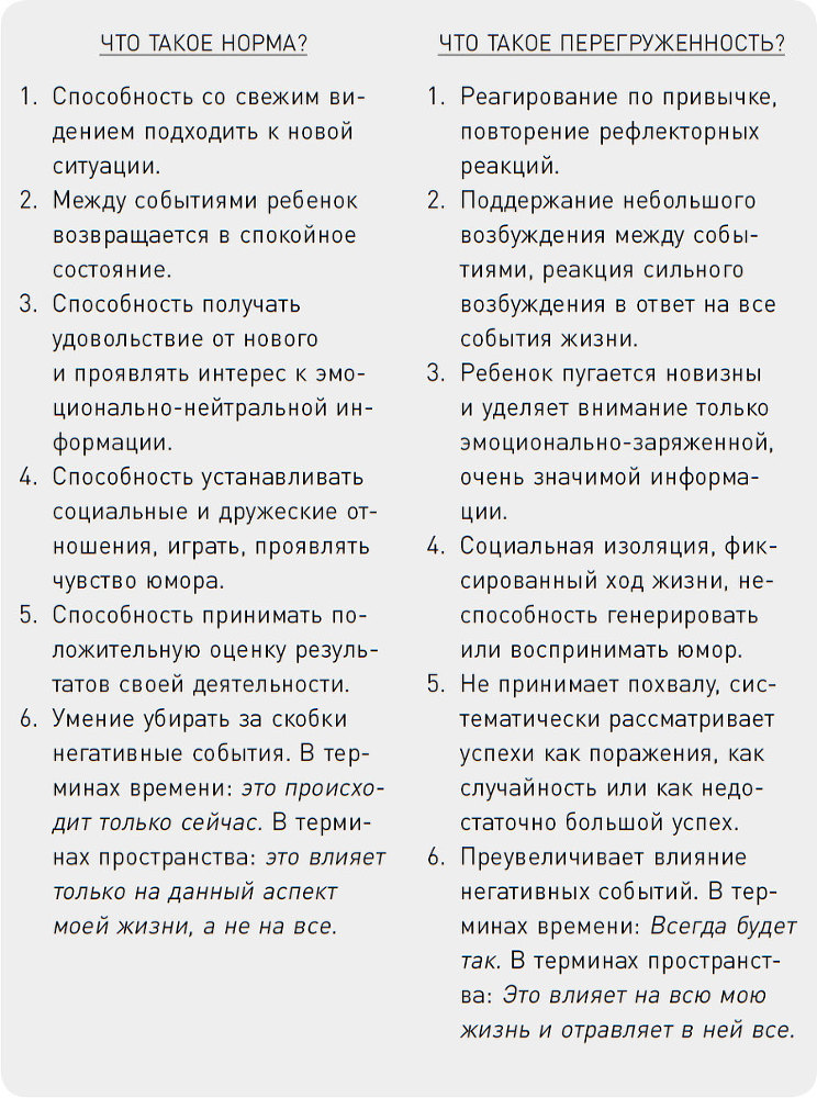 Родители-путеводители. Как проложить маршрут счастливого детства - i_009.jpg