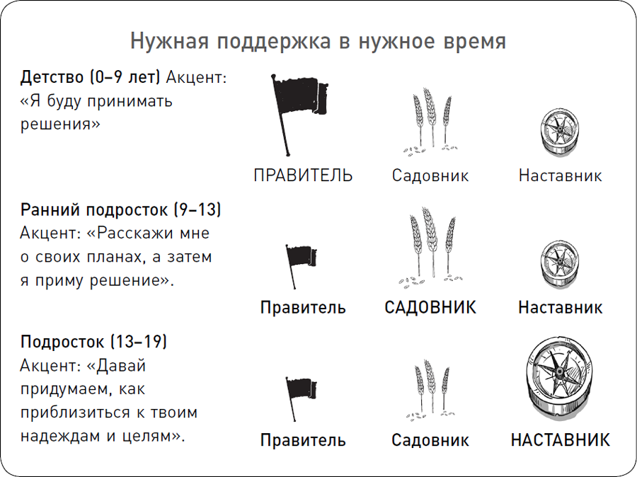 Родители-путеводители. Как проложить маршрут счастливого детства - i_015.png