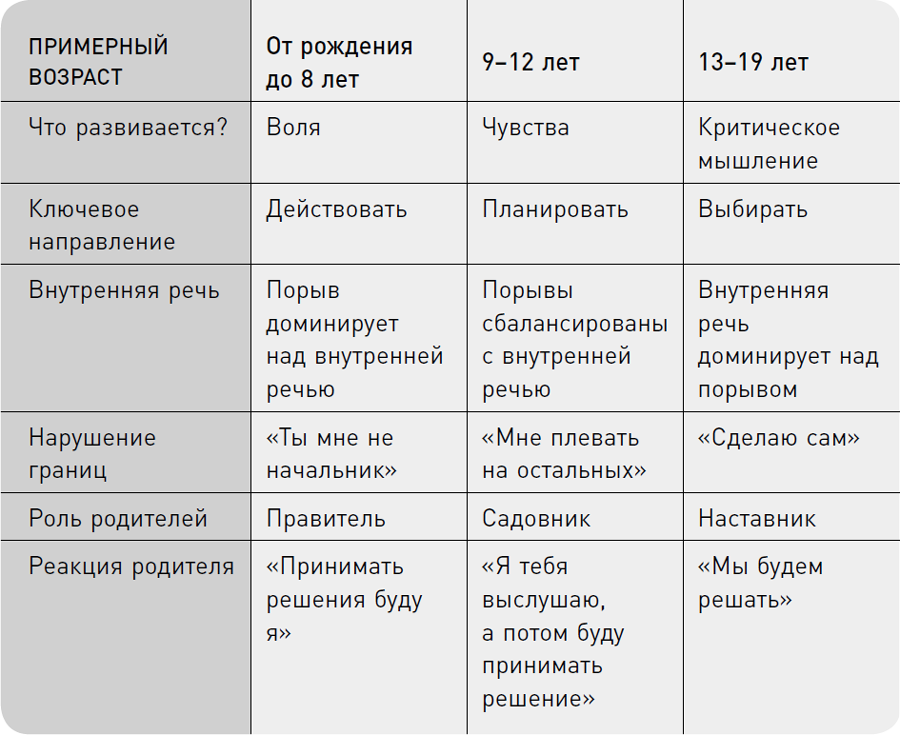 Родители-путеводители. Как проложить маршрут счастливого детства - i_016.png