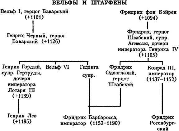 Фридрих Барбаросса - i_006.jpg